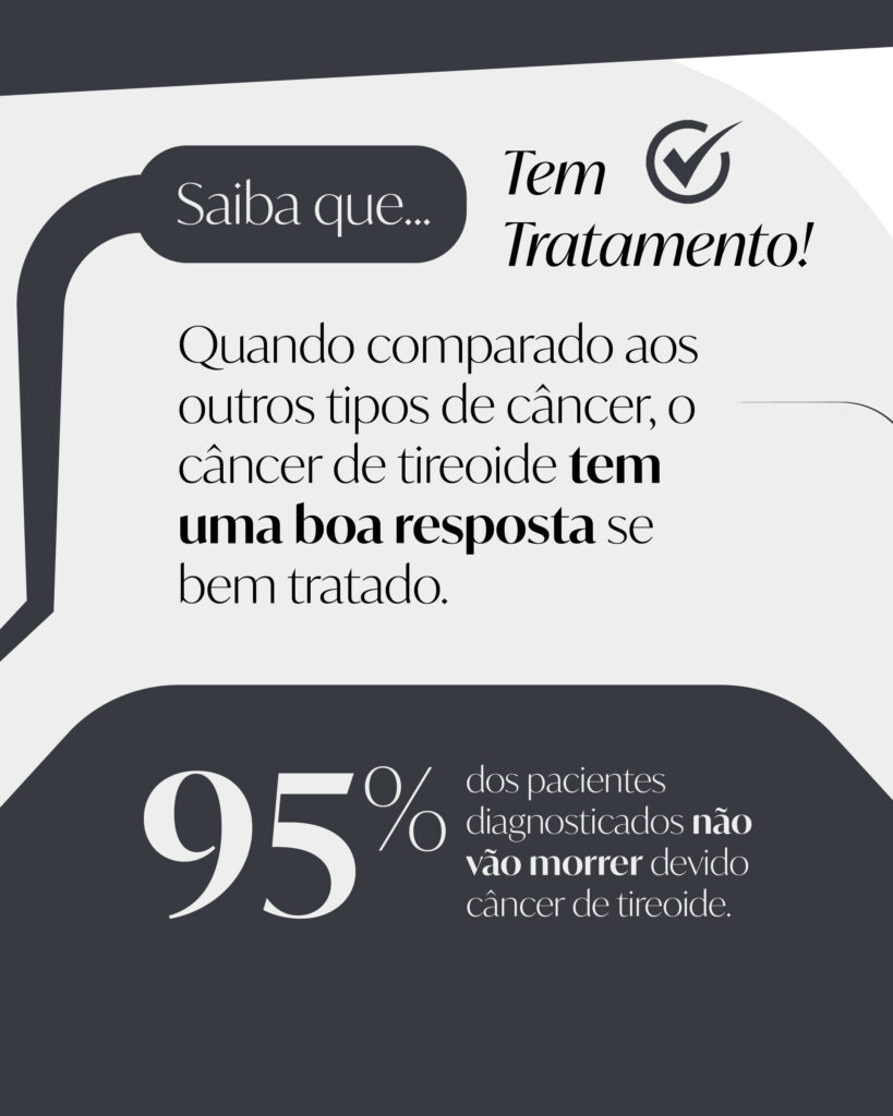 É só um Câncer de Tireoide?